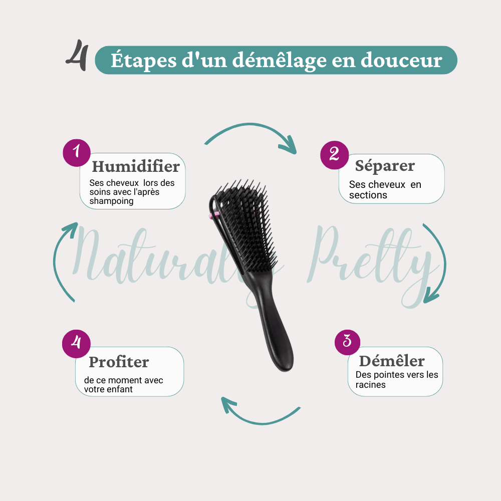 Utilisation de la brosse Afrosette sur cheveux crépus